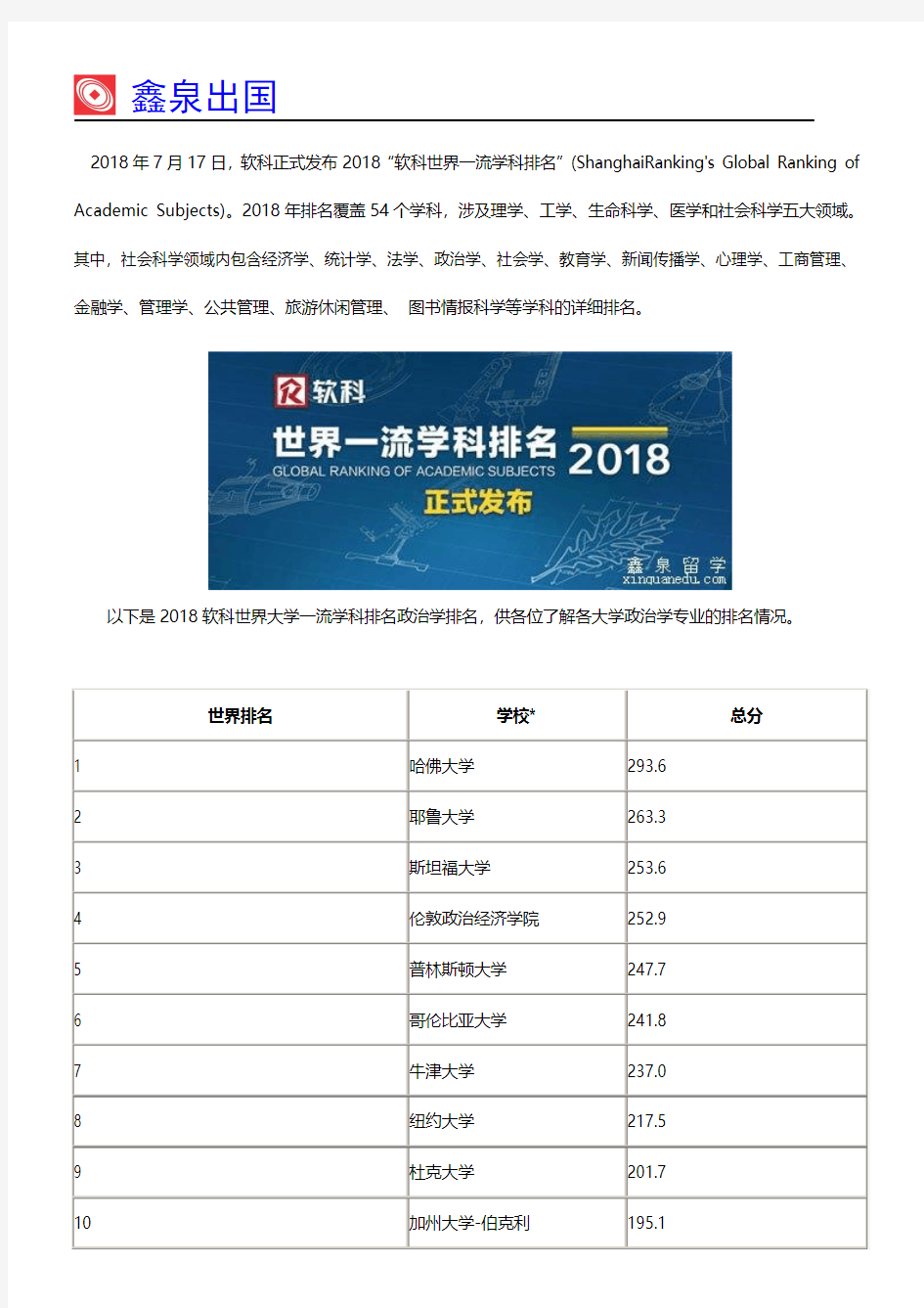 2018软科世界一流学科排名-政治学大学榜单