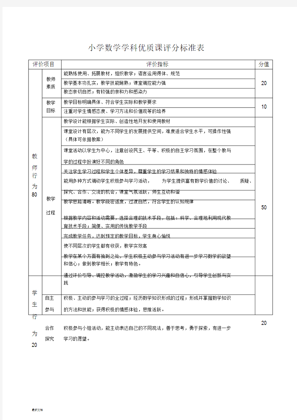 小学数学学科优质课评分标准表-新版.doc