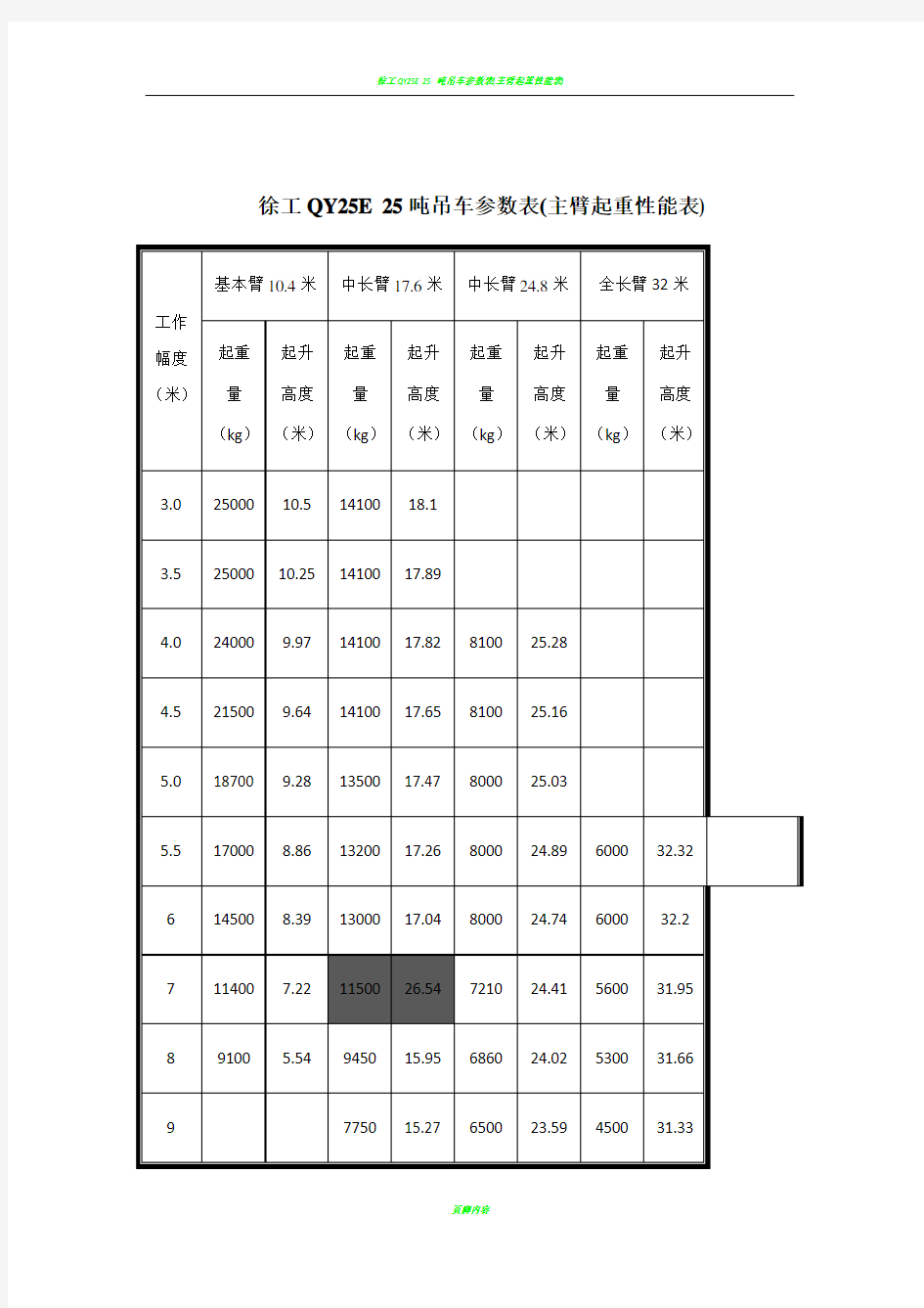 25吨吊车参数表75734