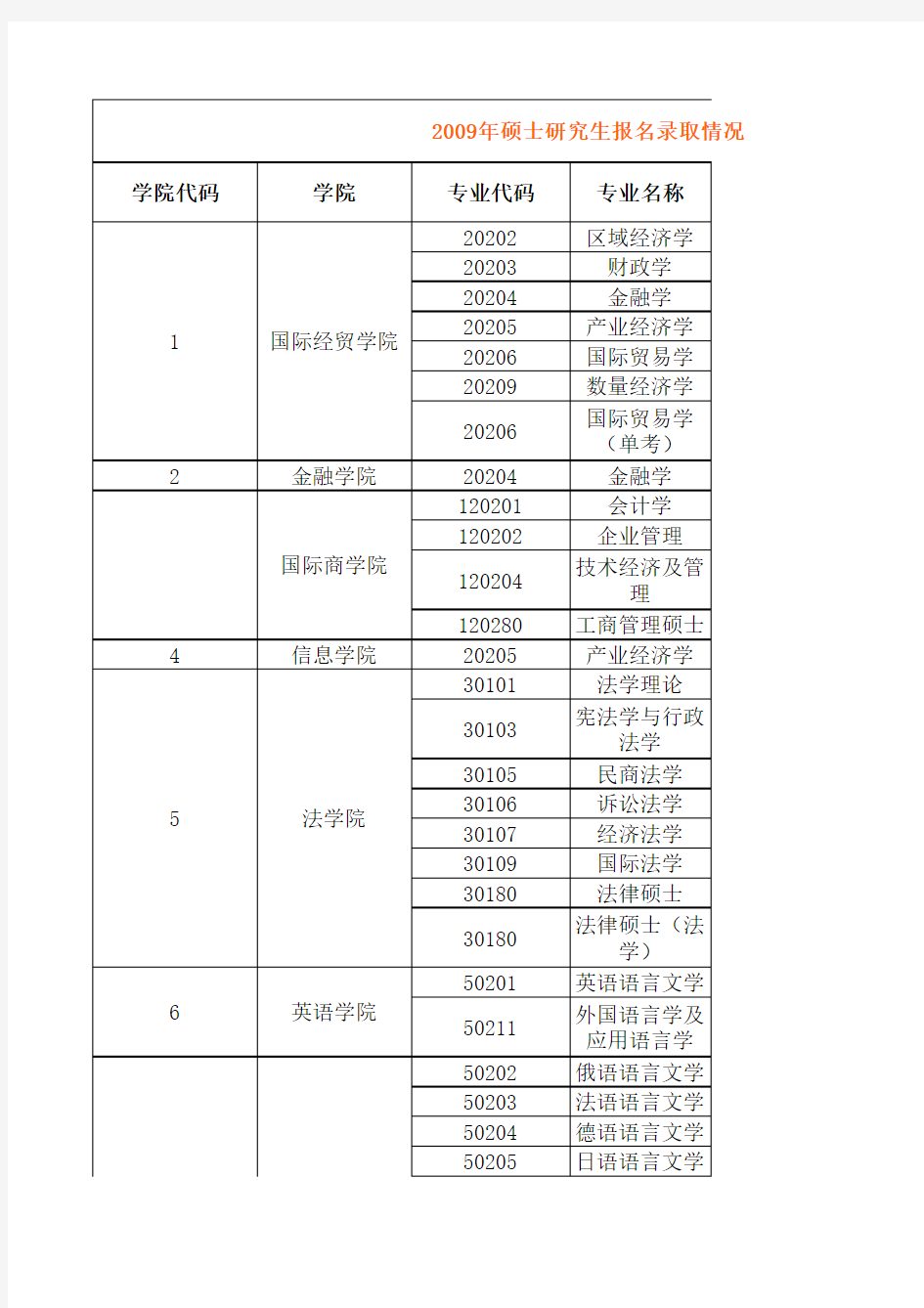 对外经济贸易大学数据分析