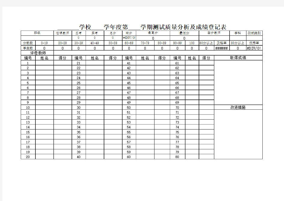 学科考试质量分析表(模板)