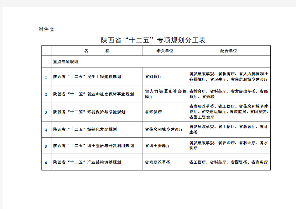 陕西省十二五专项规划汇总