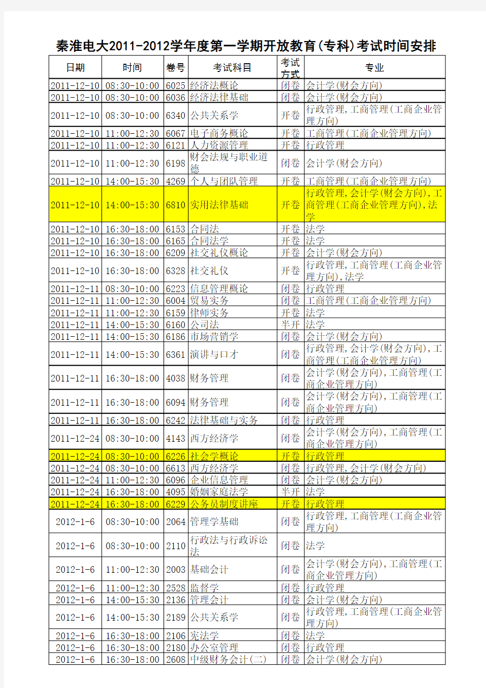 秦淮电大2011-2012学年度第一学期开放教育(专科)考试时间安排