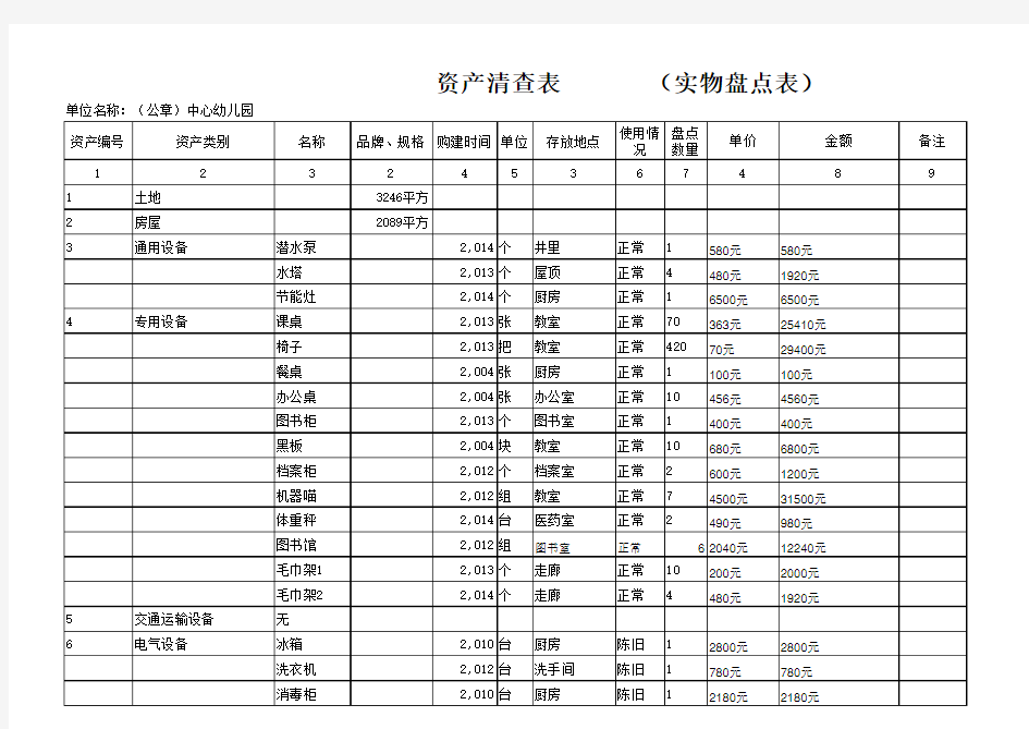 中心幼儿园资产清查表(实物盘点表)