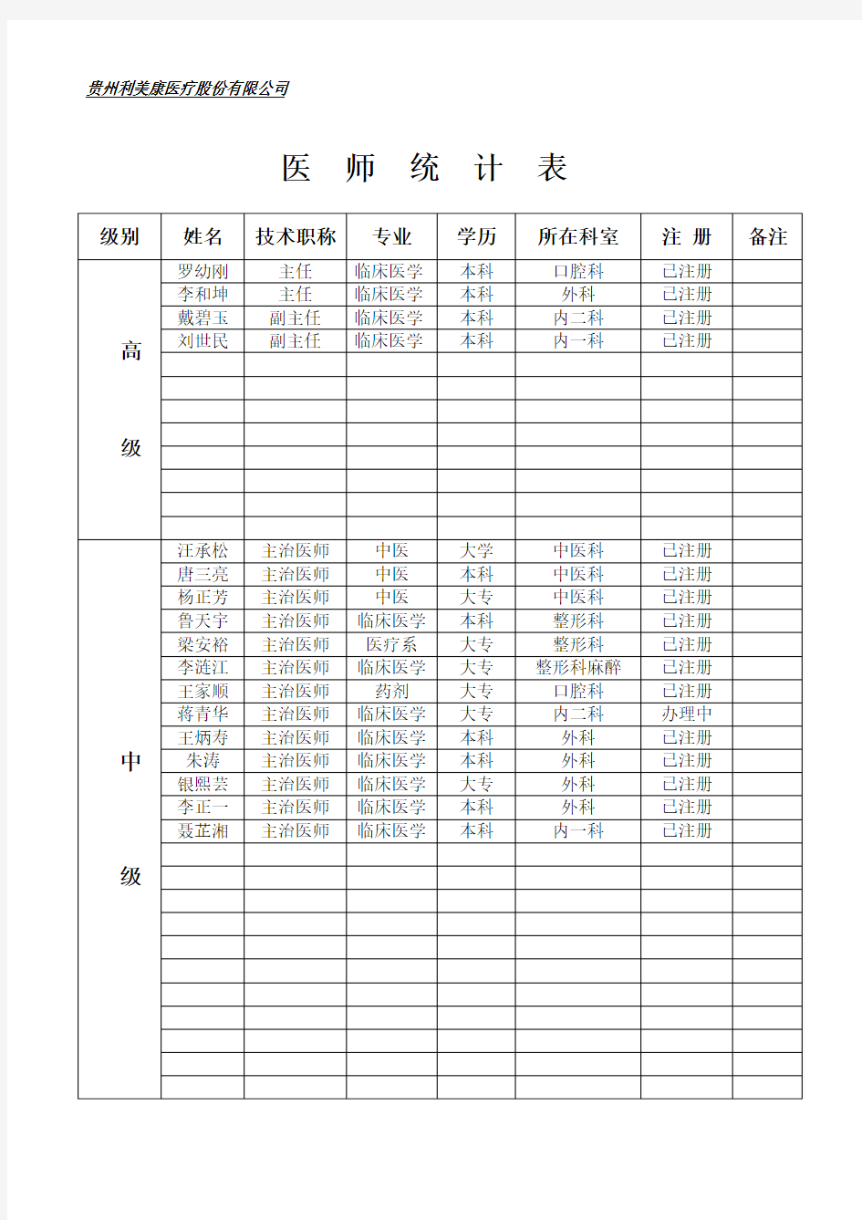 医生统计表