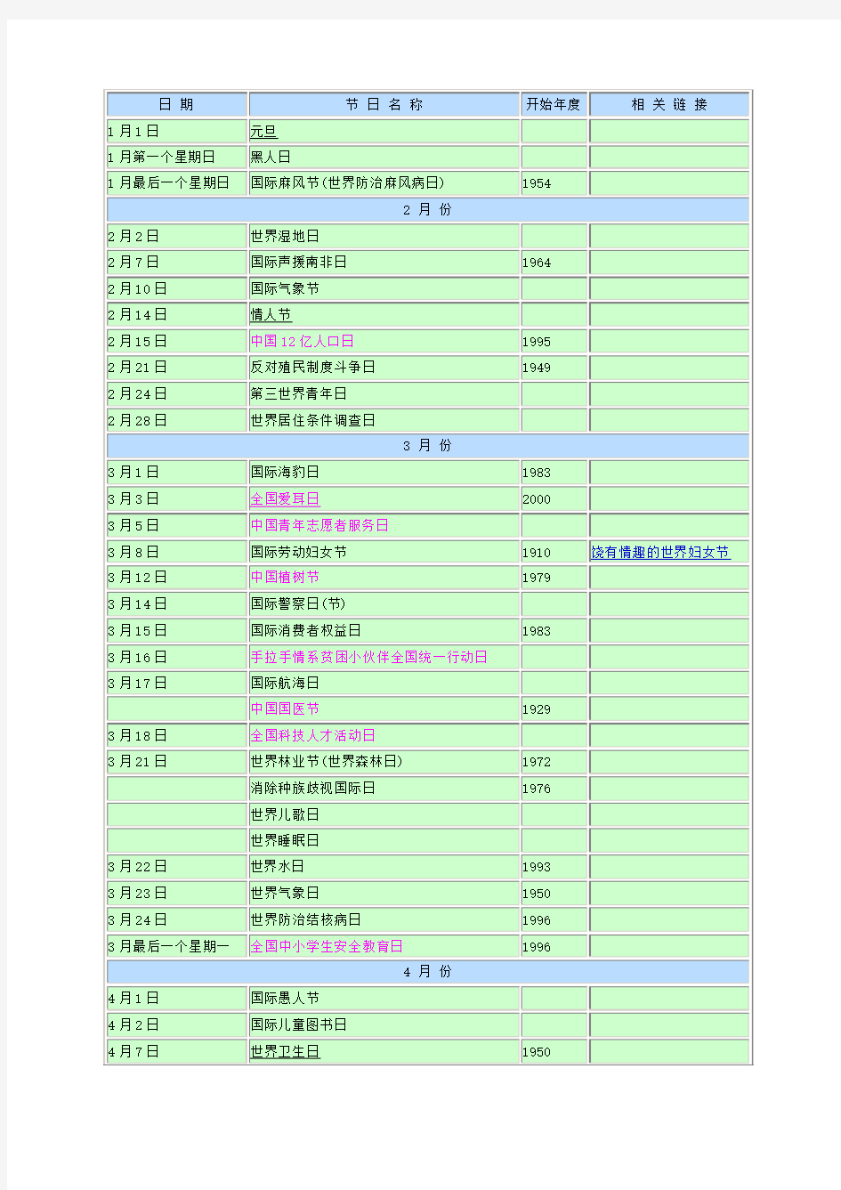 国内国际节日列表