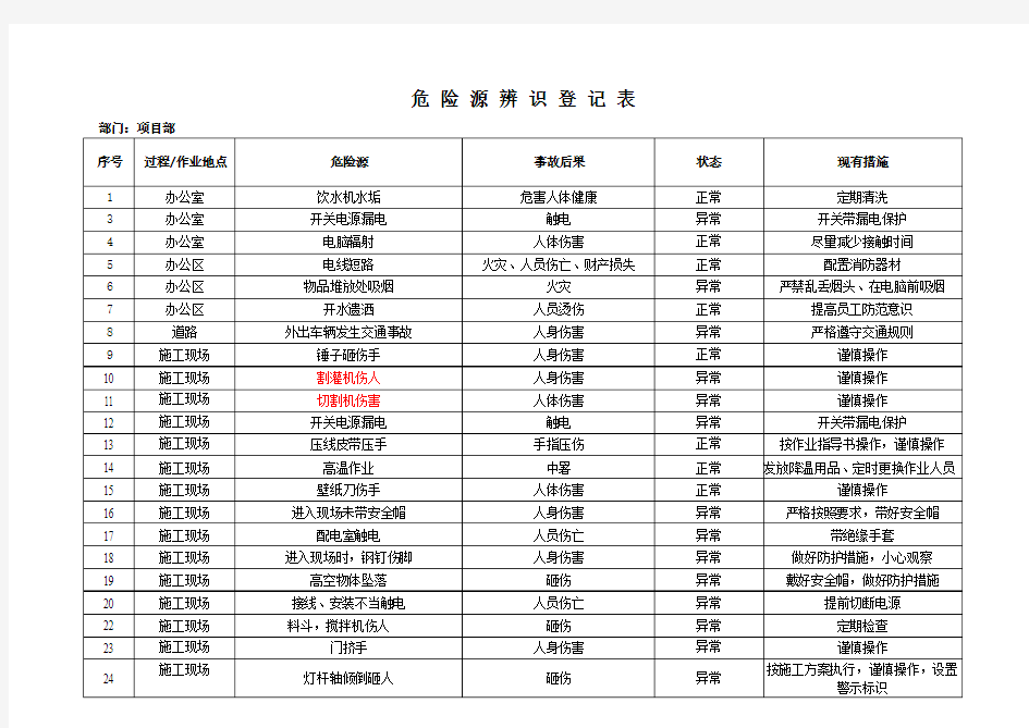 危险源识别登记表(项目部)