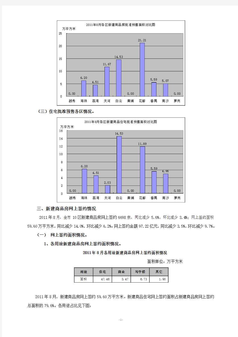 2011年8月广州市10区房地产市场运行情况通报
