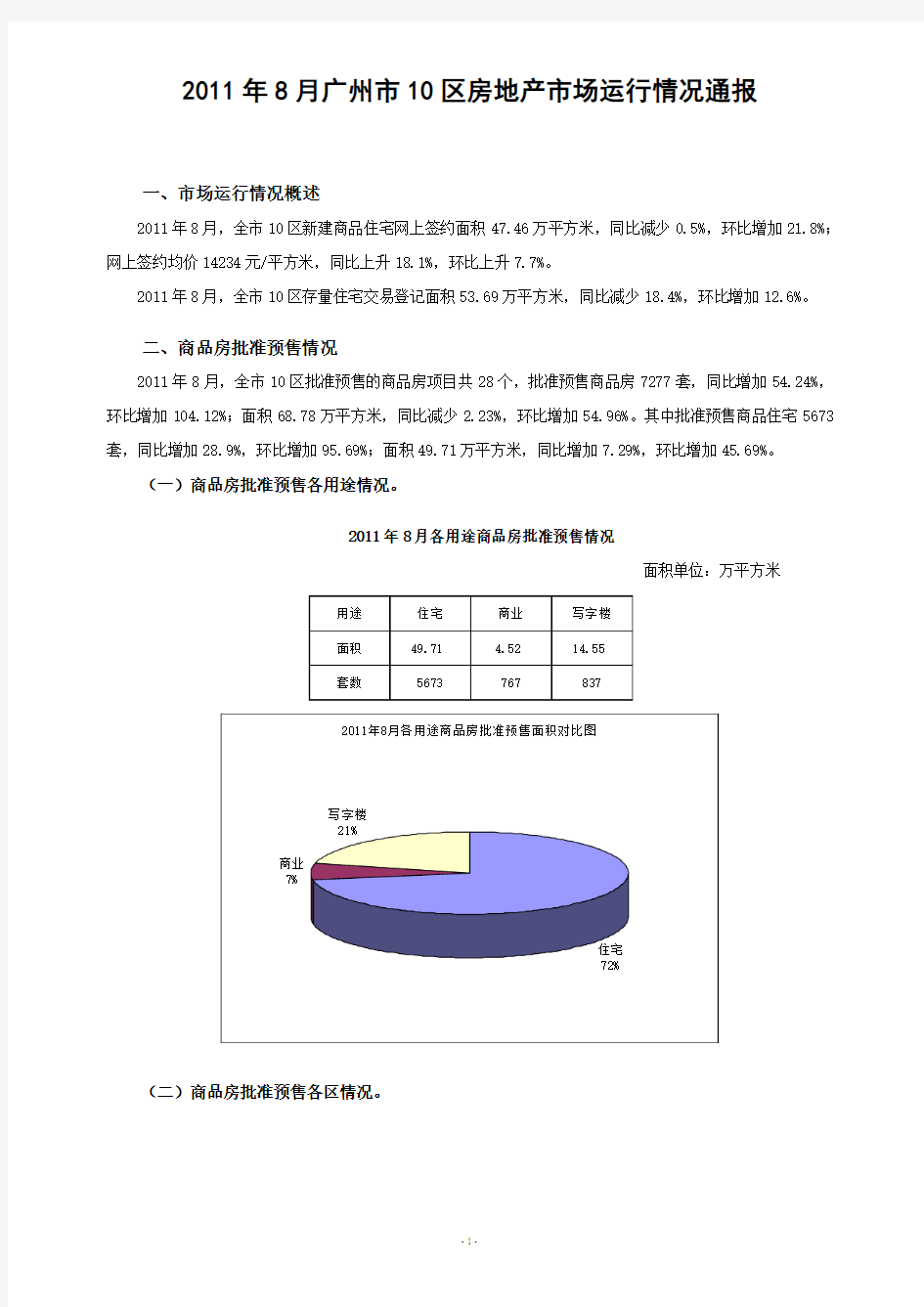 2011年8月广州市10区房地产市场运行情况通报