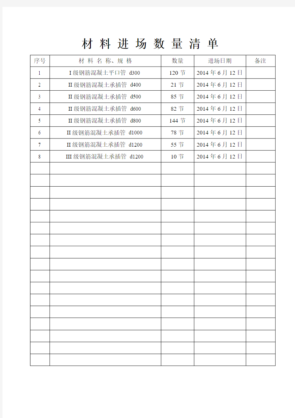 材料进场台账(钢筋砼管)