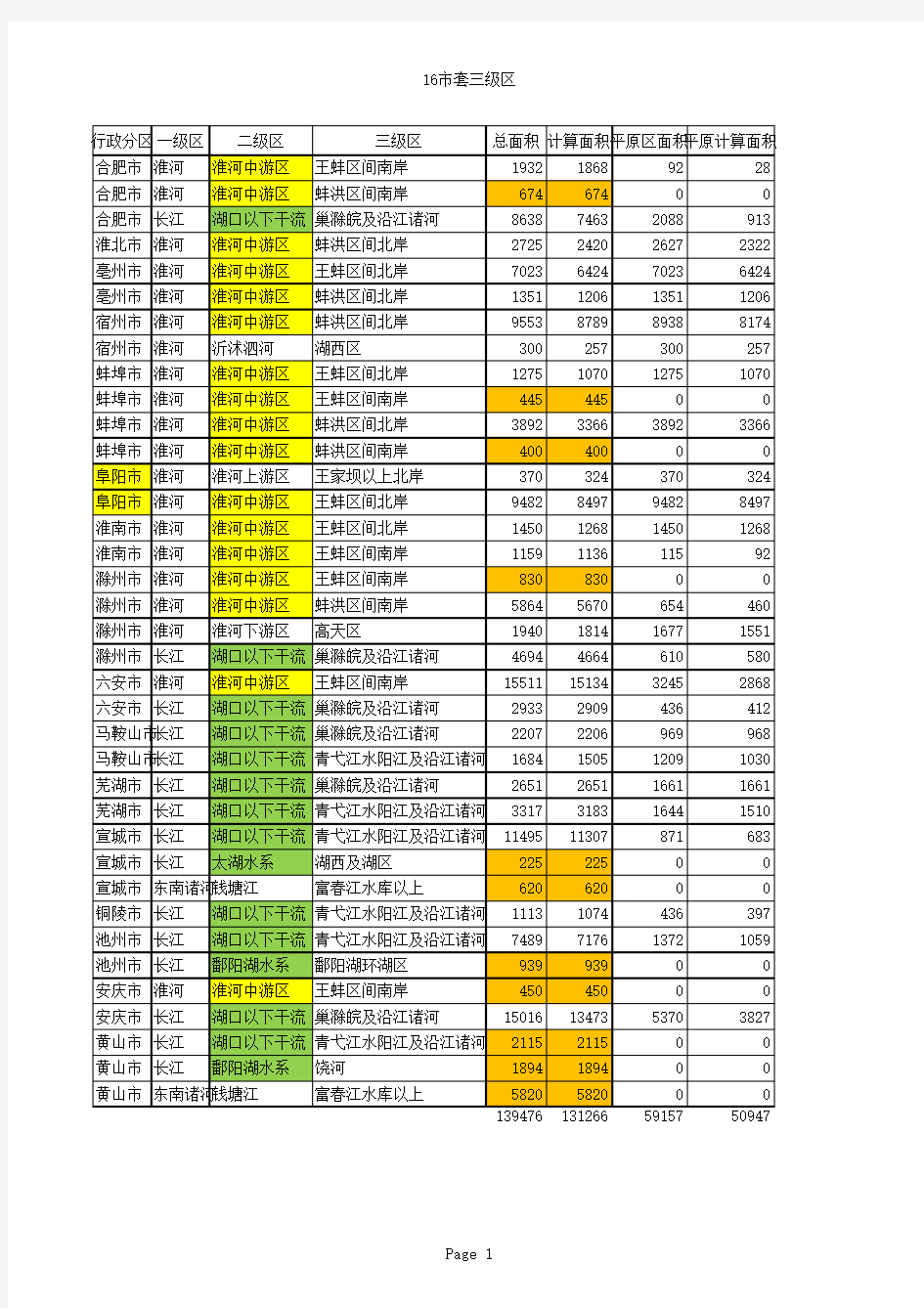 安徽水资源分区(16市)