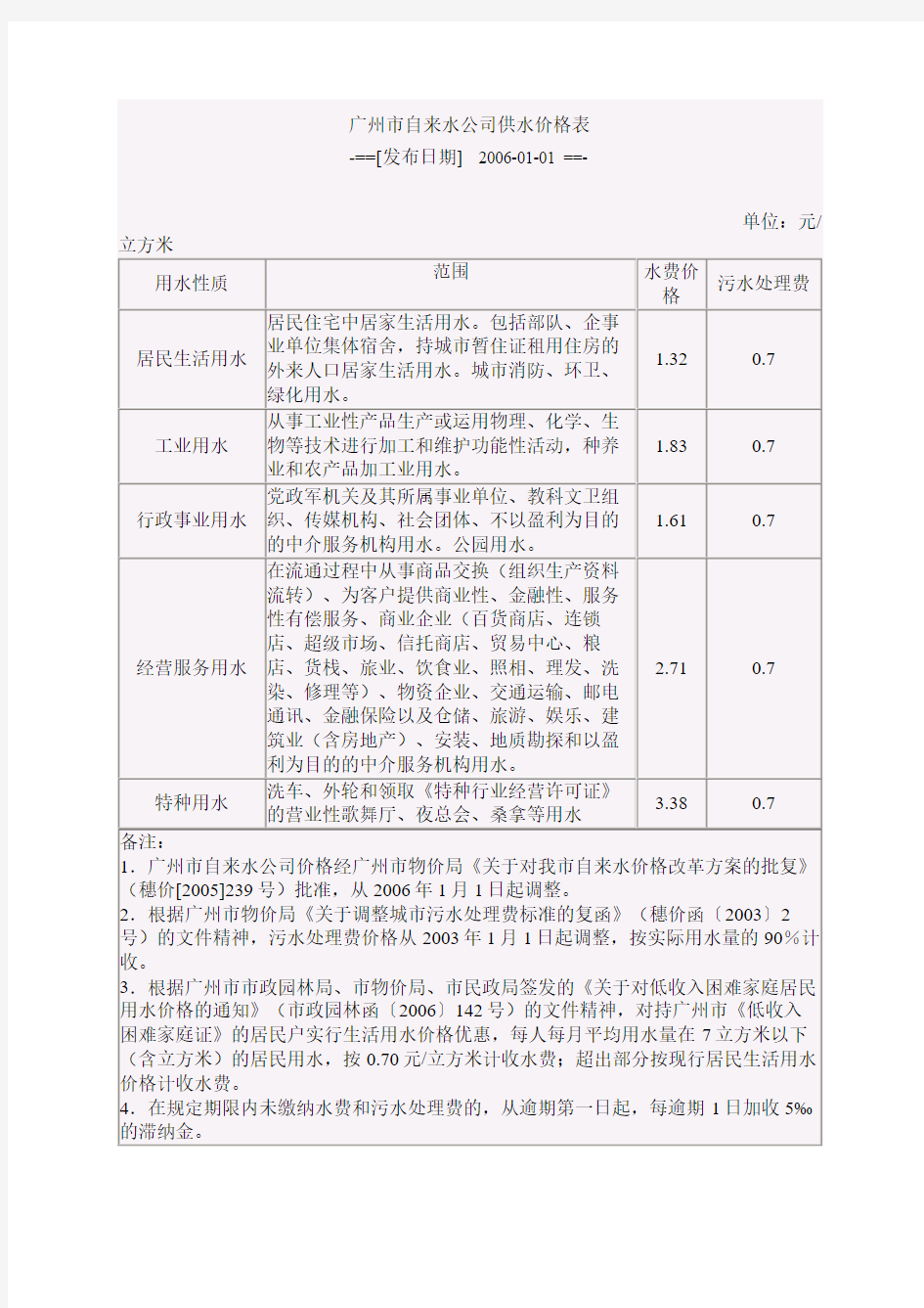 广州市自来水公司供水价格表