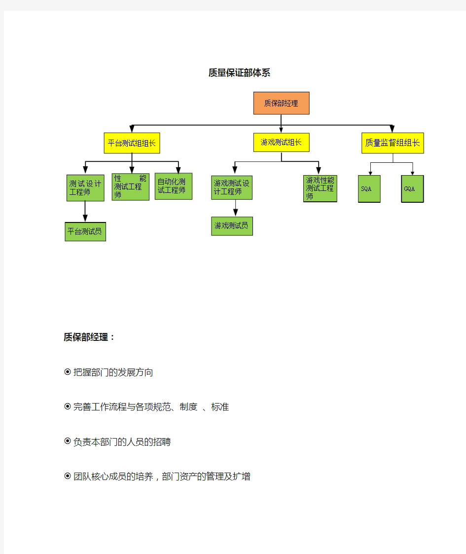 测试团队组织架构及其职能