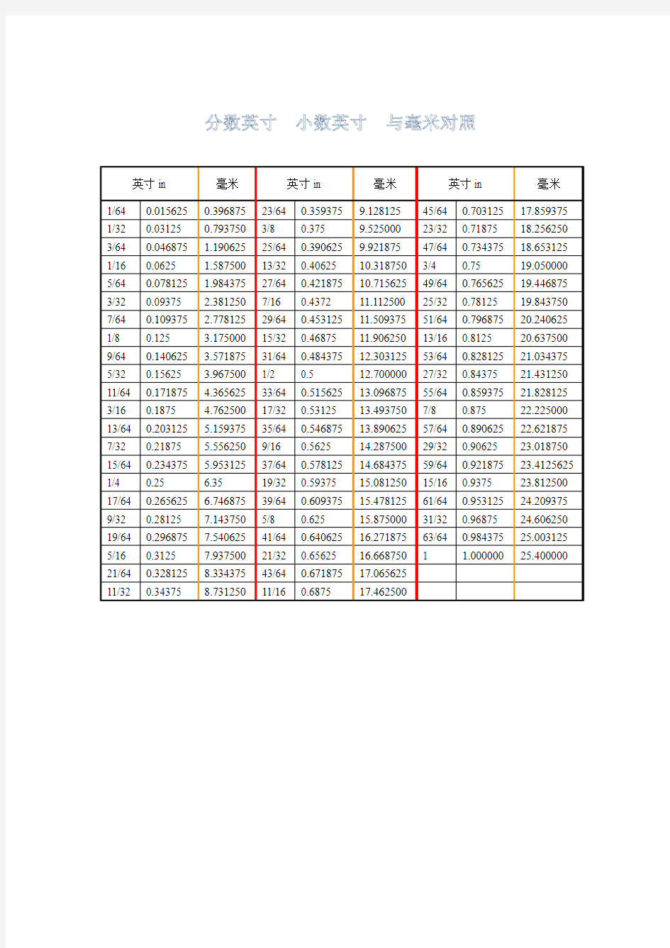 公英制尺寸对照表