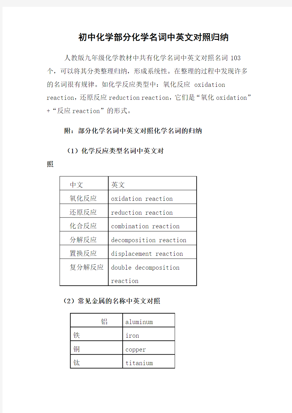 初中化学部分化学名词中英文对照归纳