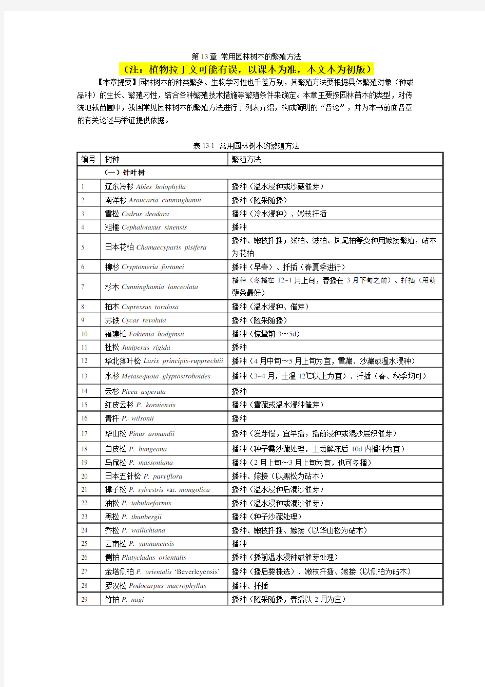 第13章 常用园林树木的繁殖方法