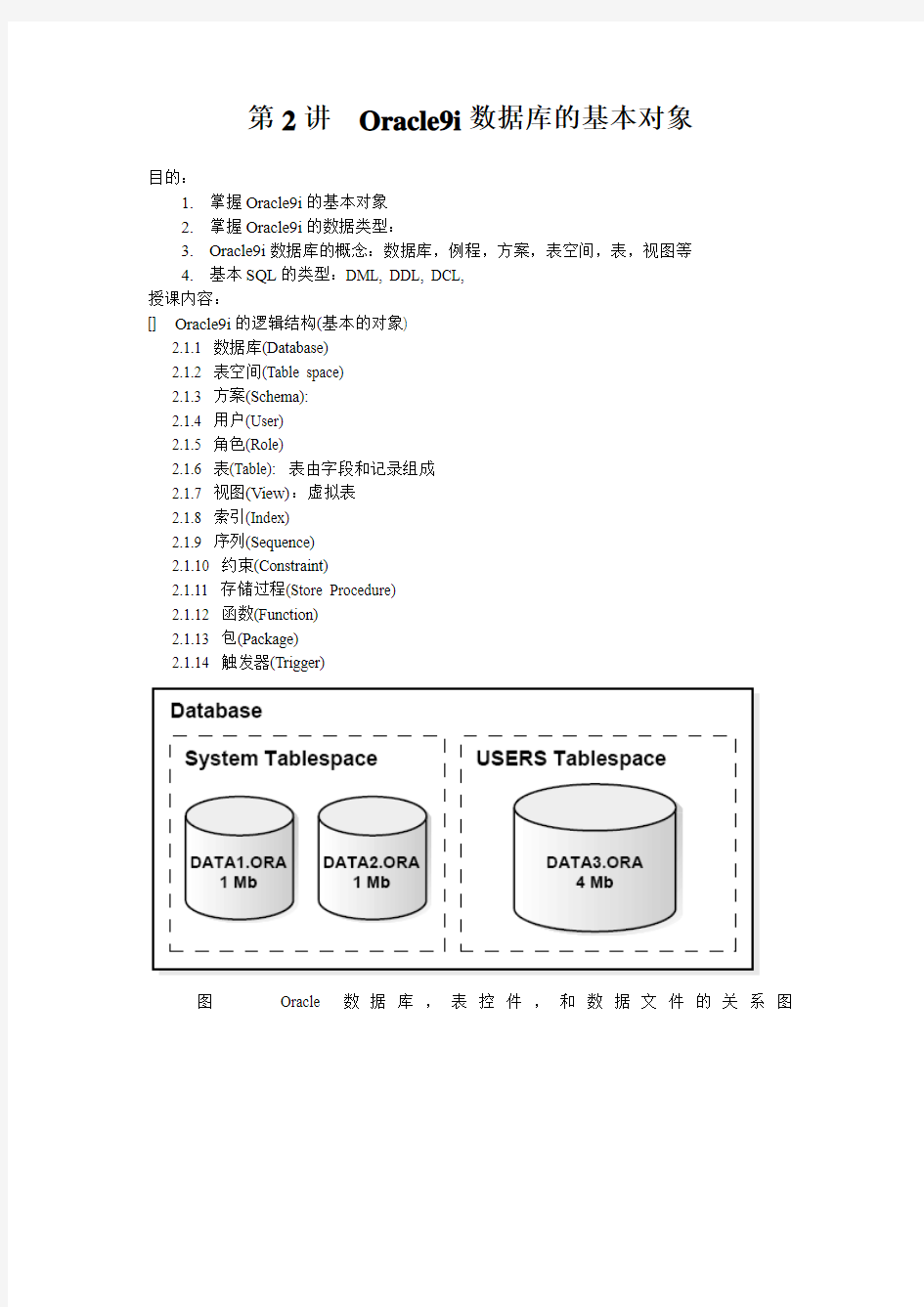 Oracle9i数据库的第2讲