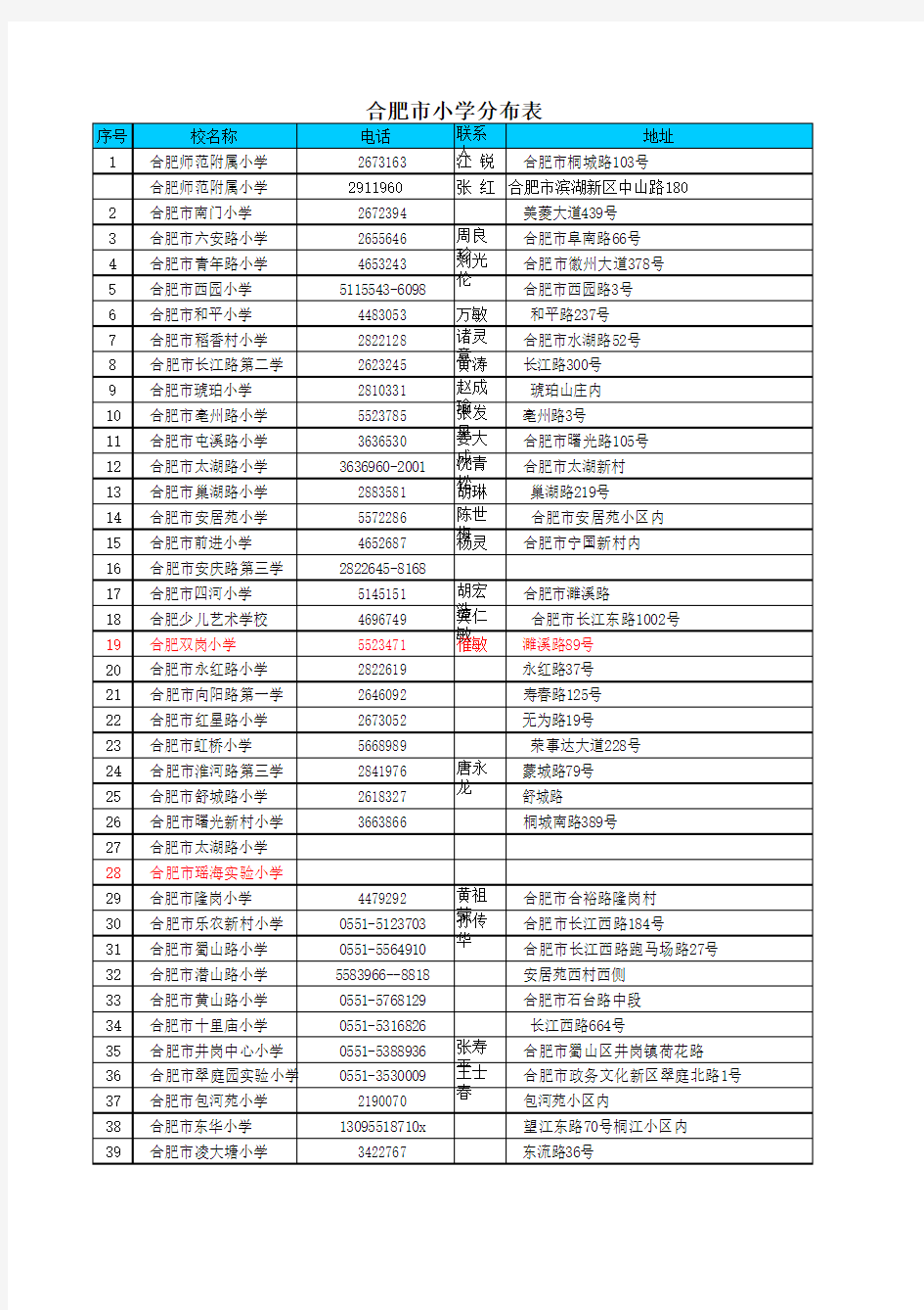 合肥市学校分布情况