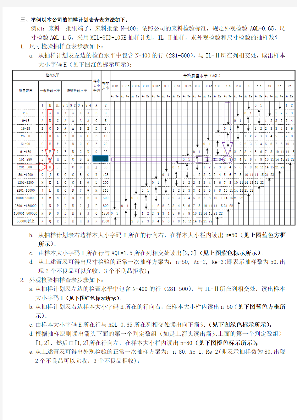 抽样计划查表指引