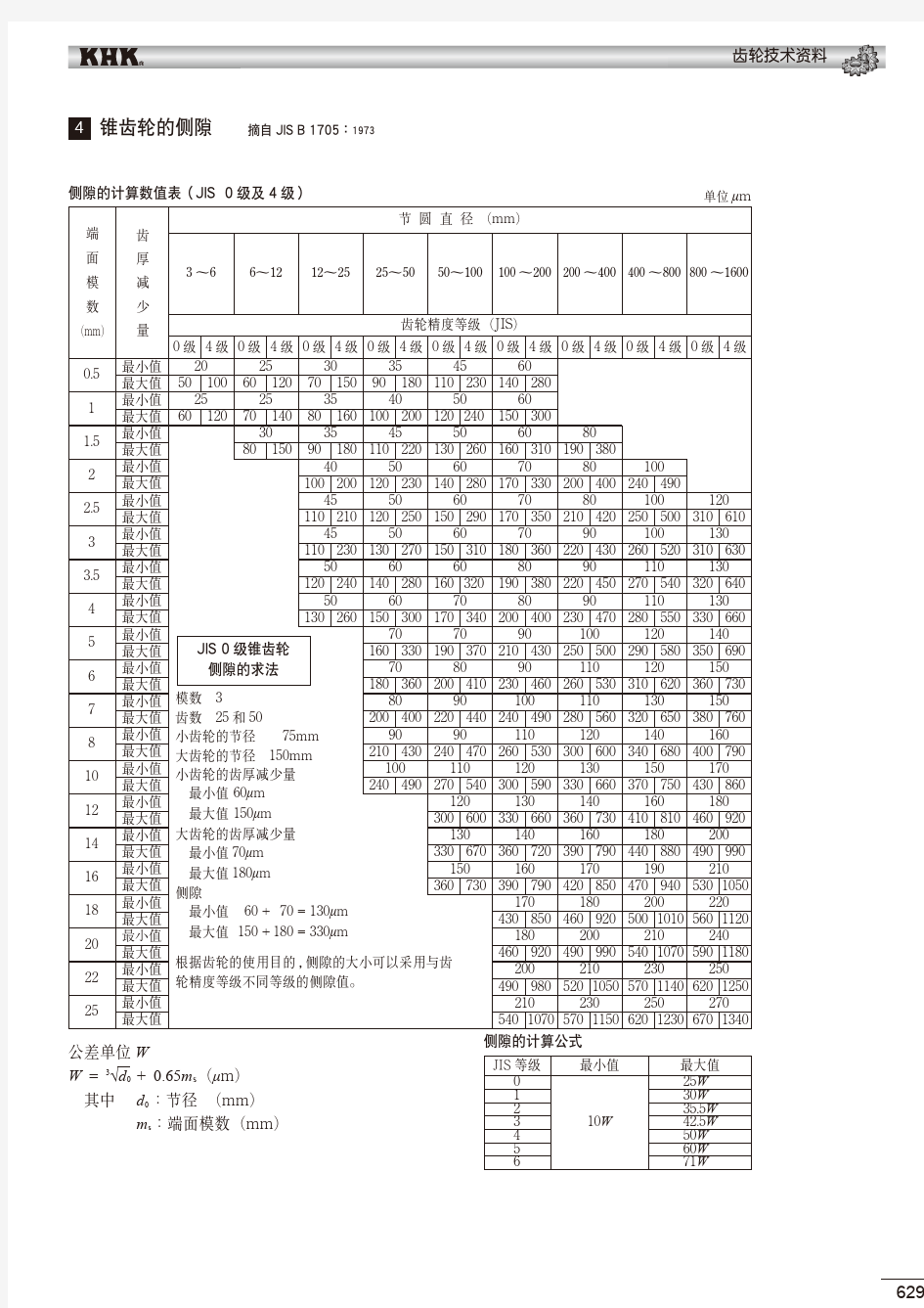 齿轮技术资料_部分4