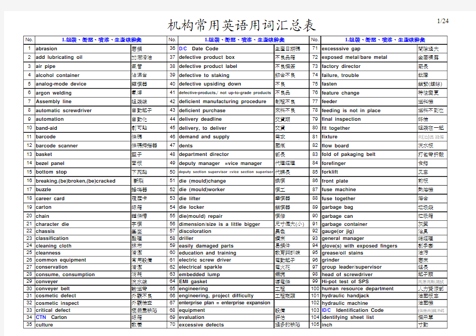 工程常用英语用词汇总