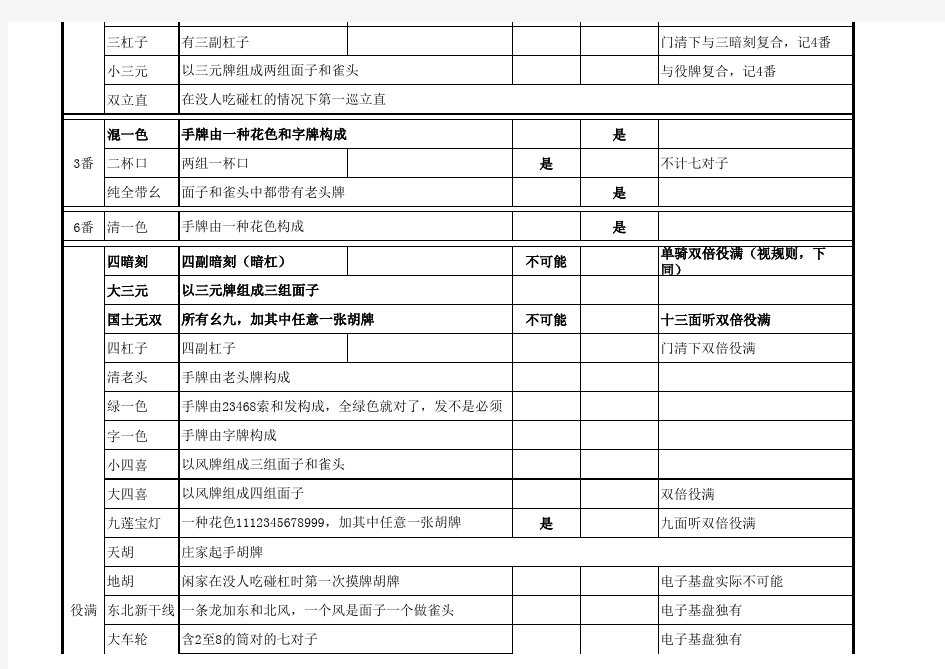 电子基盘日本麻将番表修正