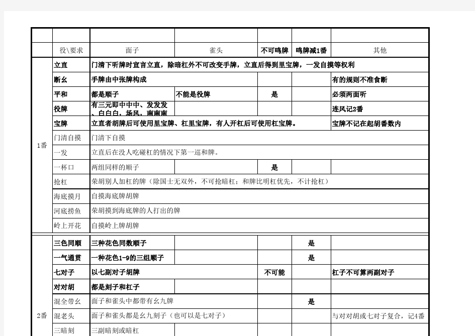 电子基盘日本麻将番表修正