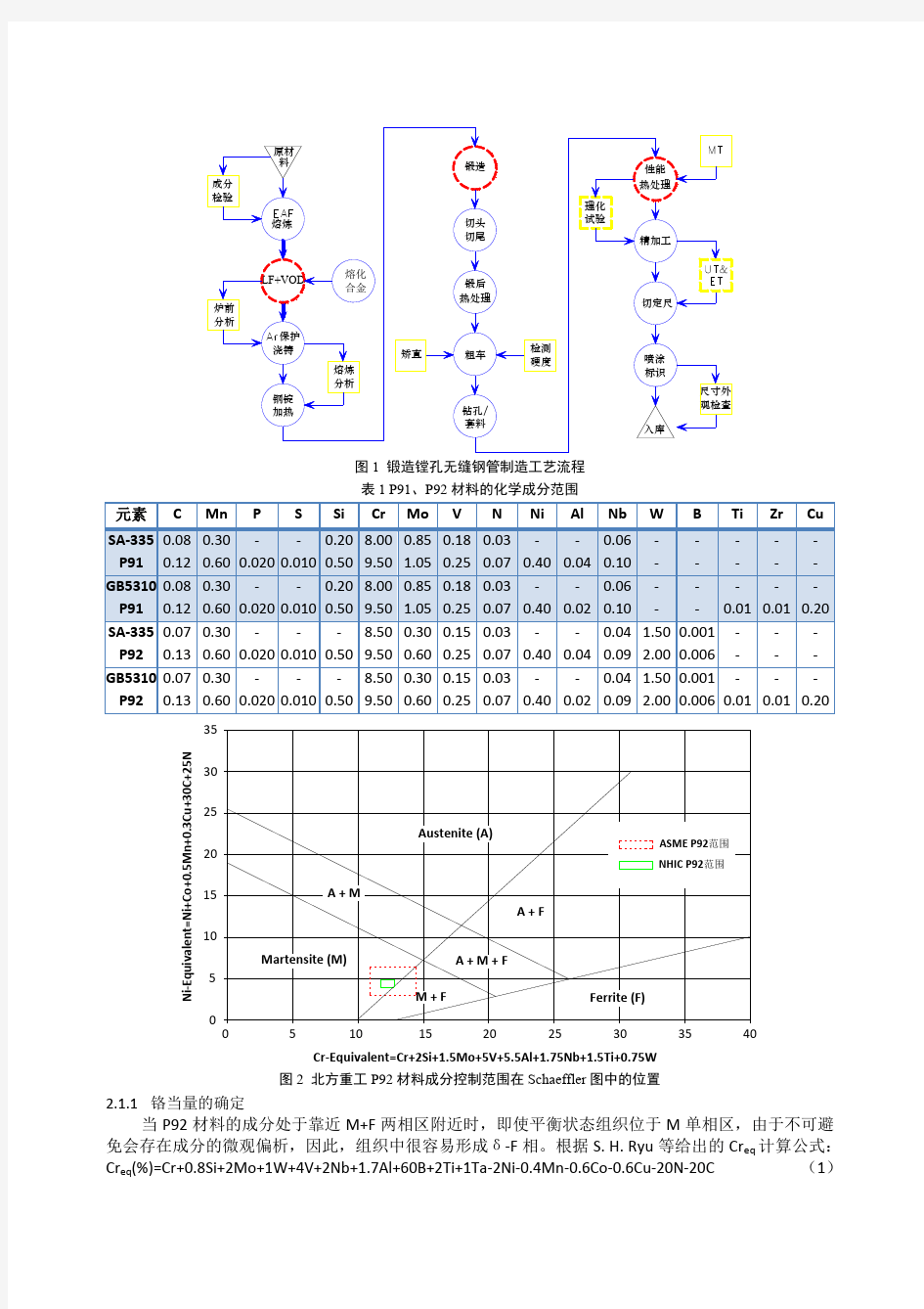 采用锻造镗孔技术制造大口径厚壁9Cr无缝钢管