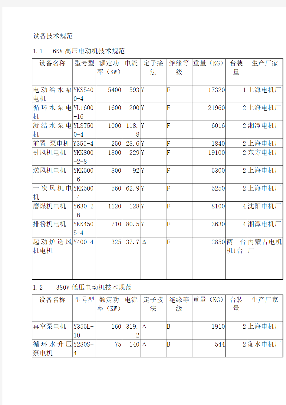 电动机检修工艺规程