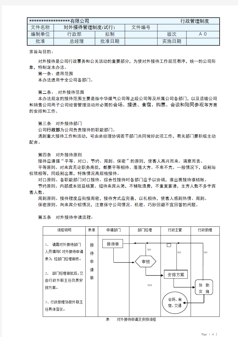 某集团公司对外接待管理办法