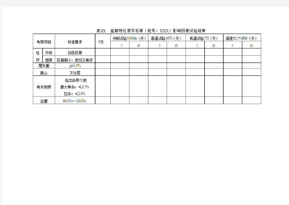 影响因素试验表