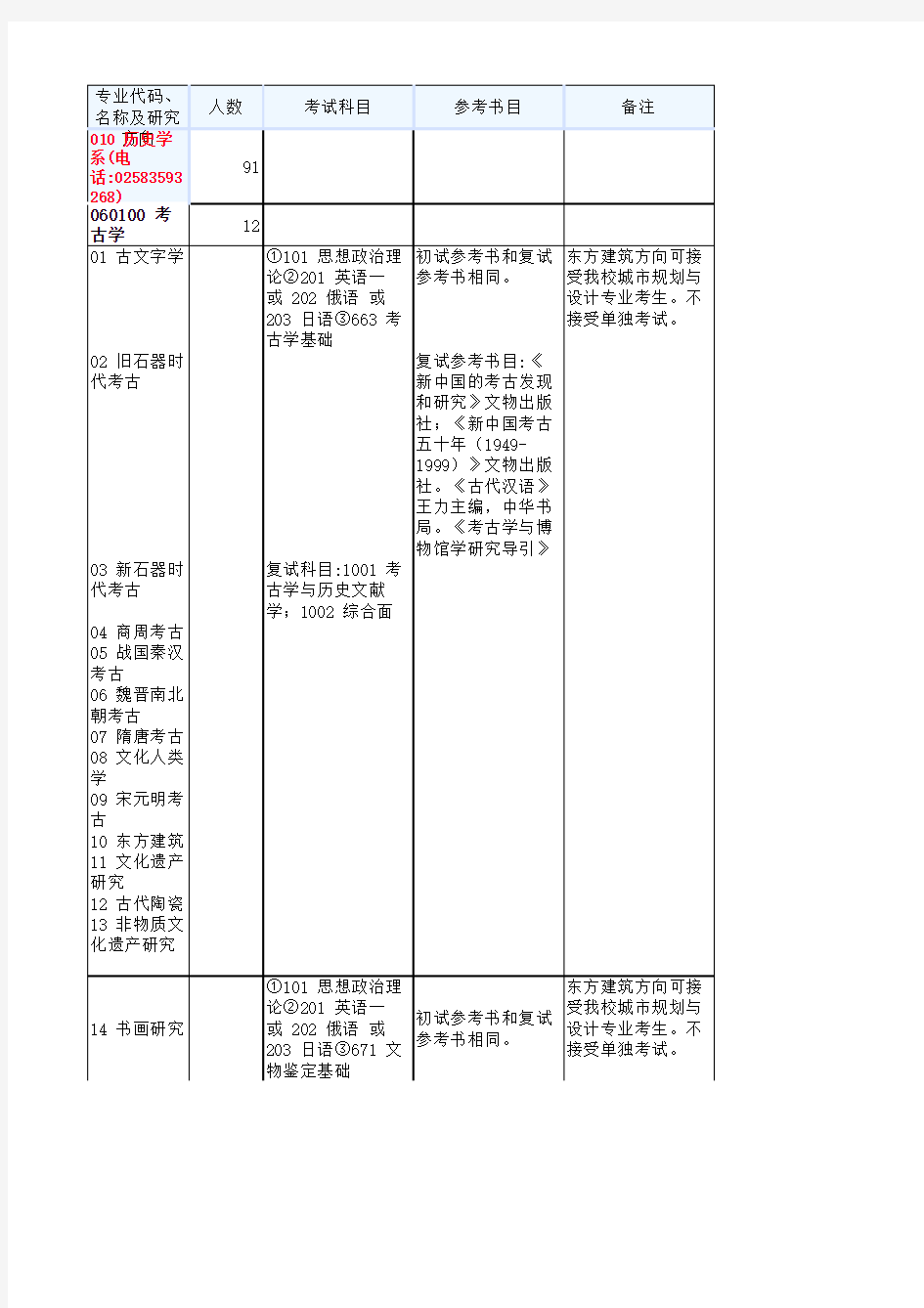 南京大学历史学系参考书目