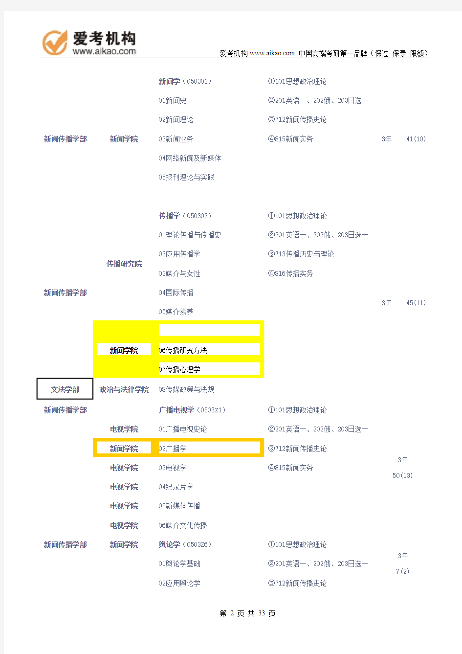 2015中国传媒大学新闻学考研 招生人数 参考书 报录比 复试分数线 考研真题 考研经验 招生简章