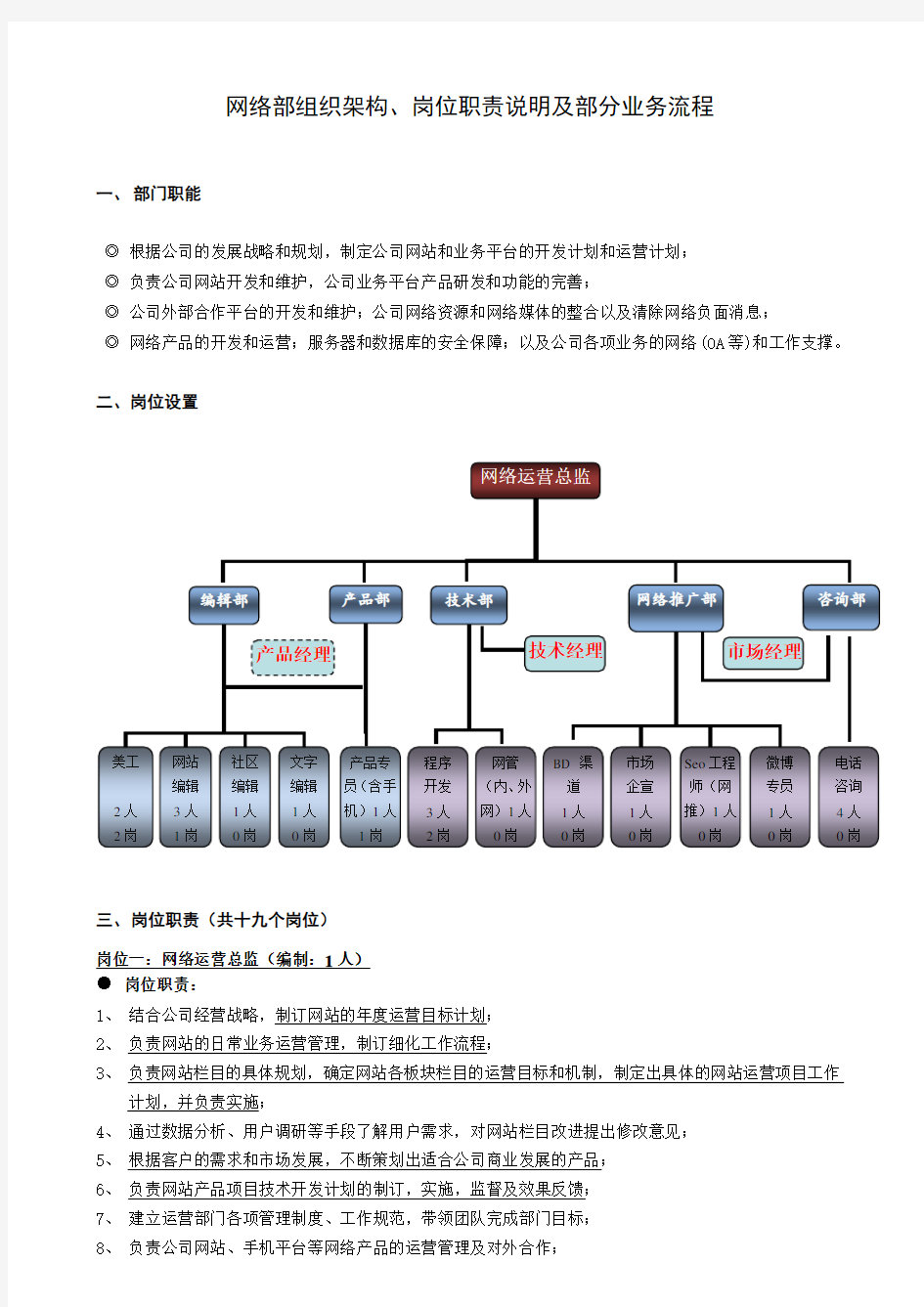 网络部架构及岗位职责说明及部分流程