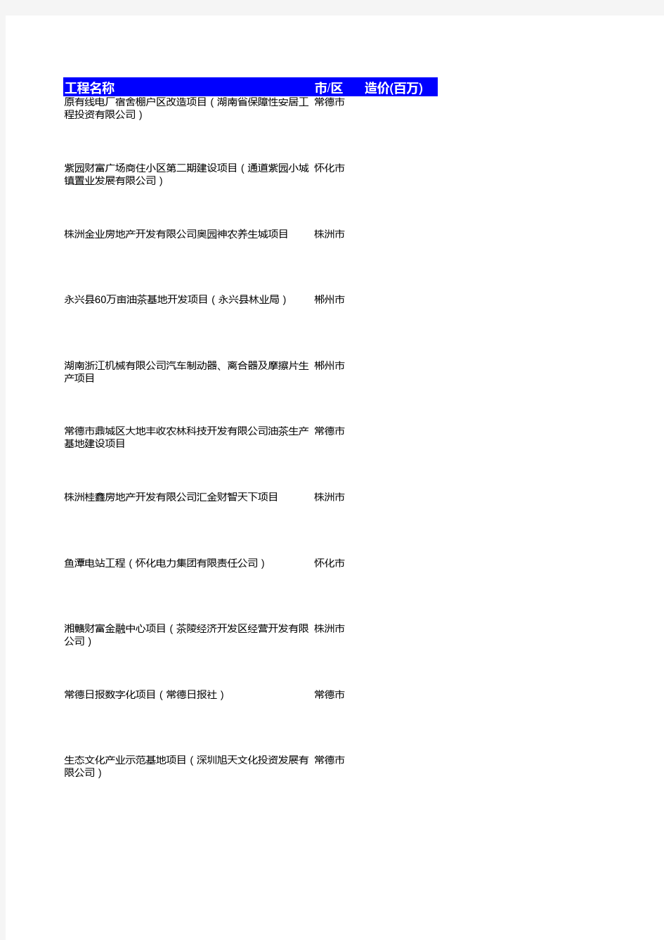 湖南省2015年-2018年重点工程项目名单