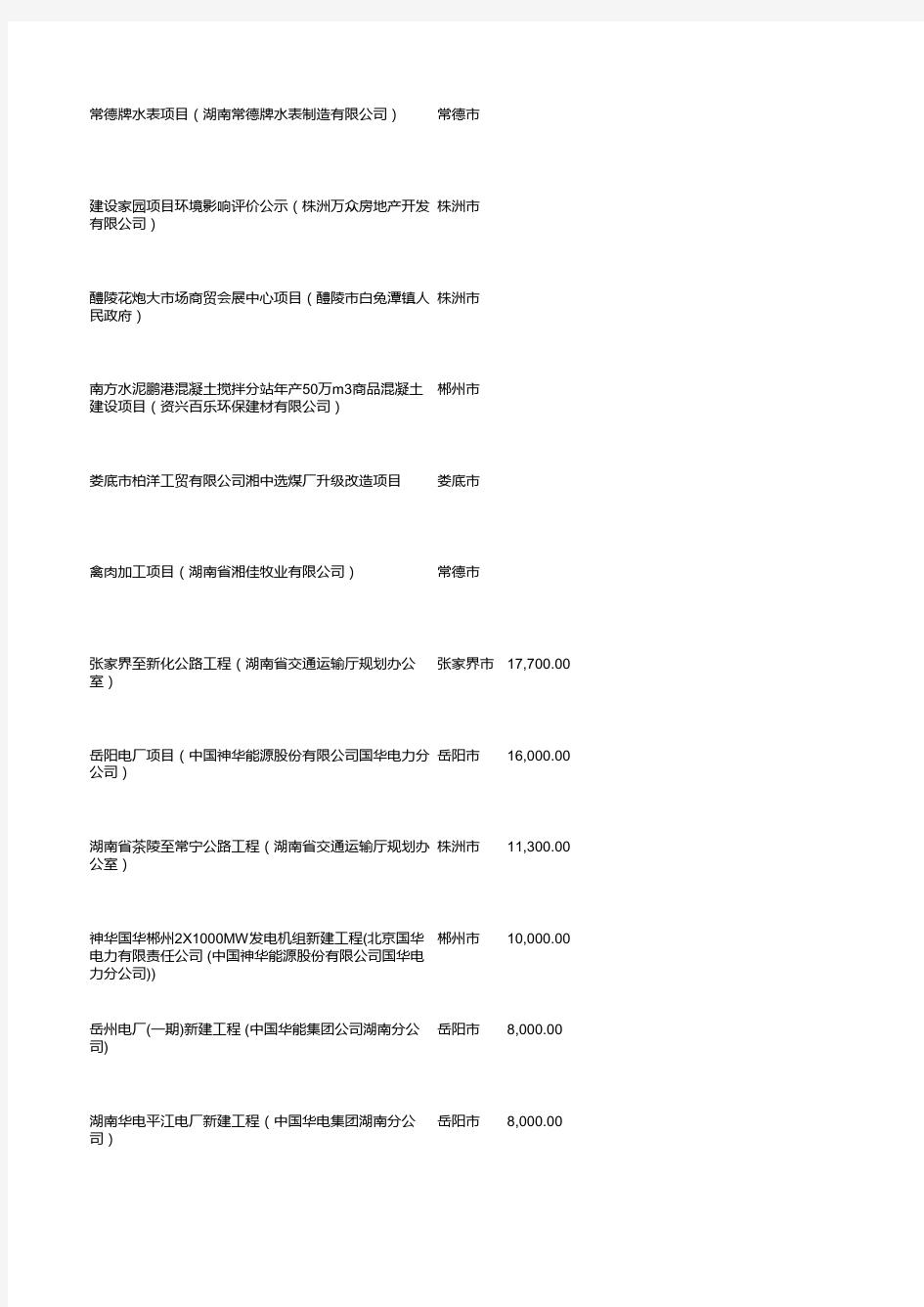 湖南省2015年-2018年重点工程项目名单