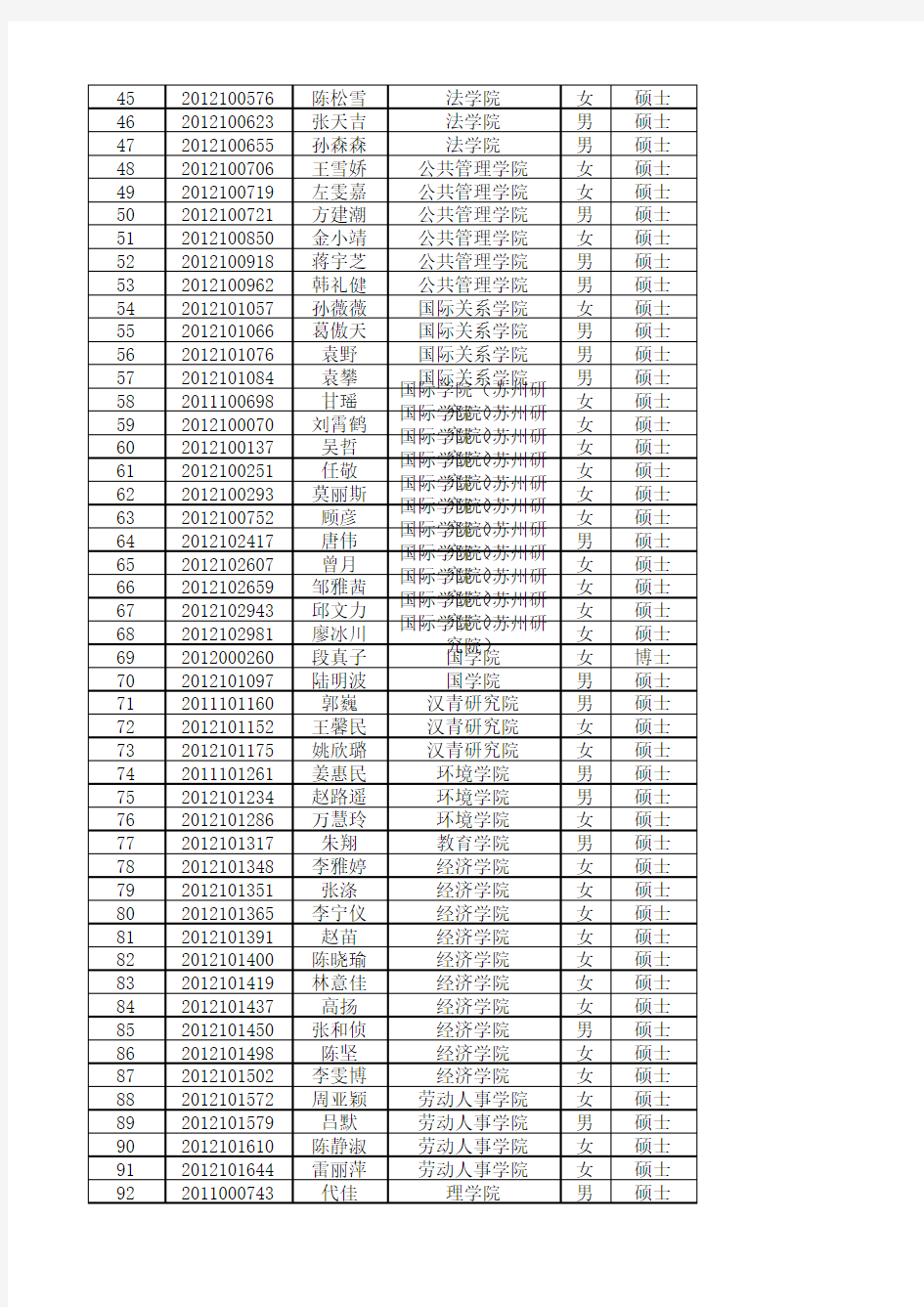 中国人民大学2012—2013学年学生奖励推荐名单