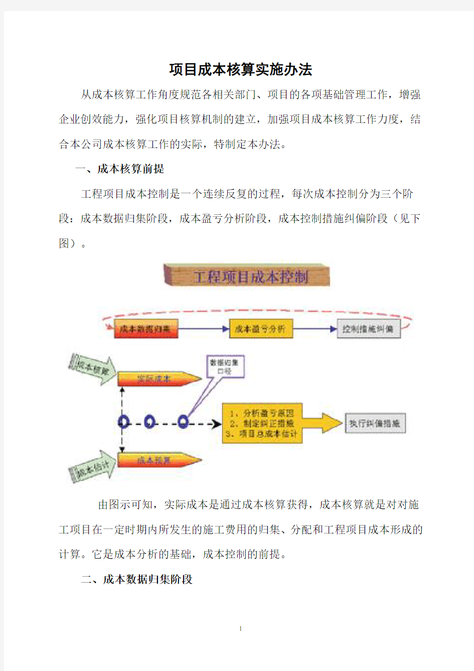 工程项目成本核算办法