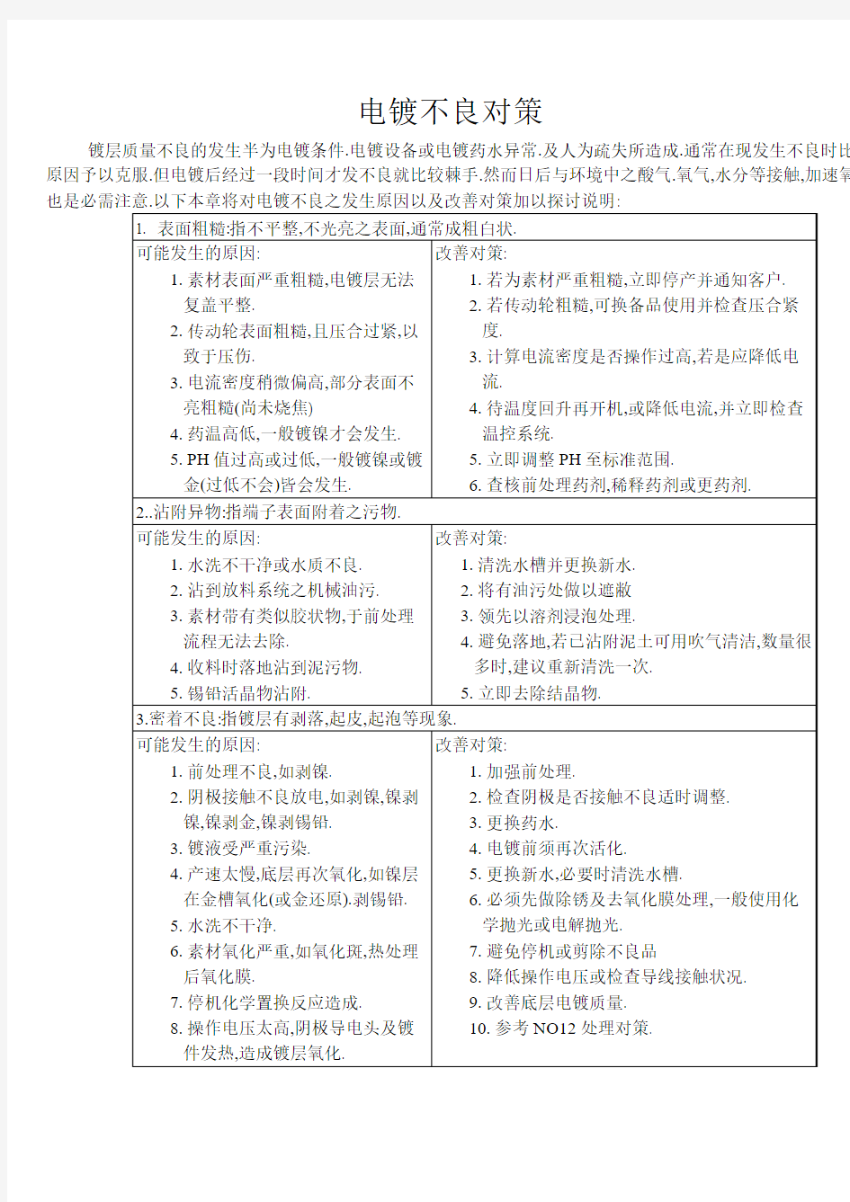 电镀不良的解决对策