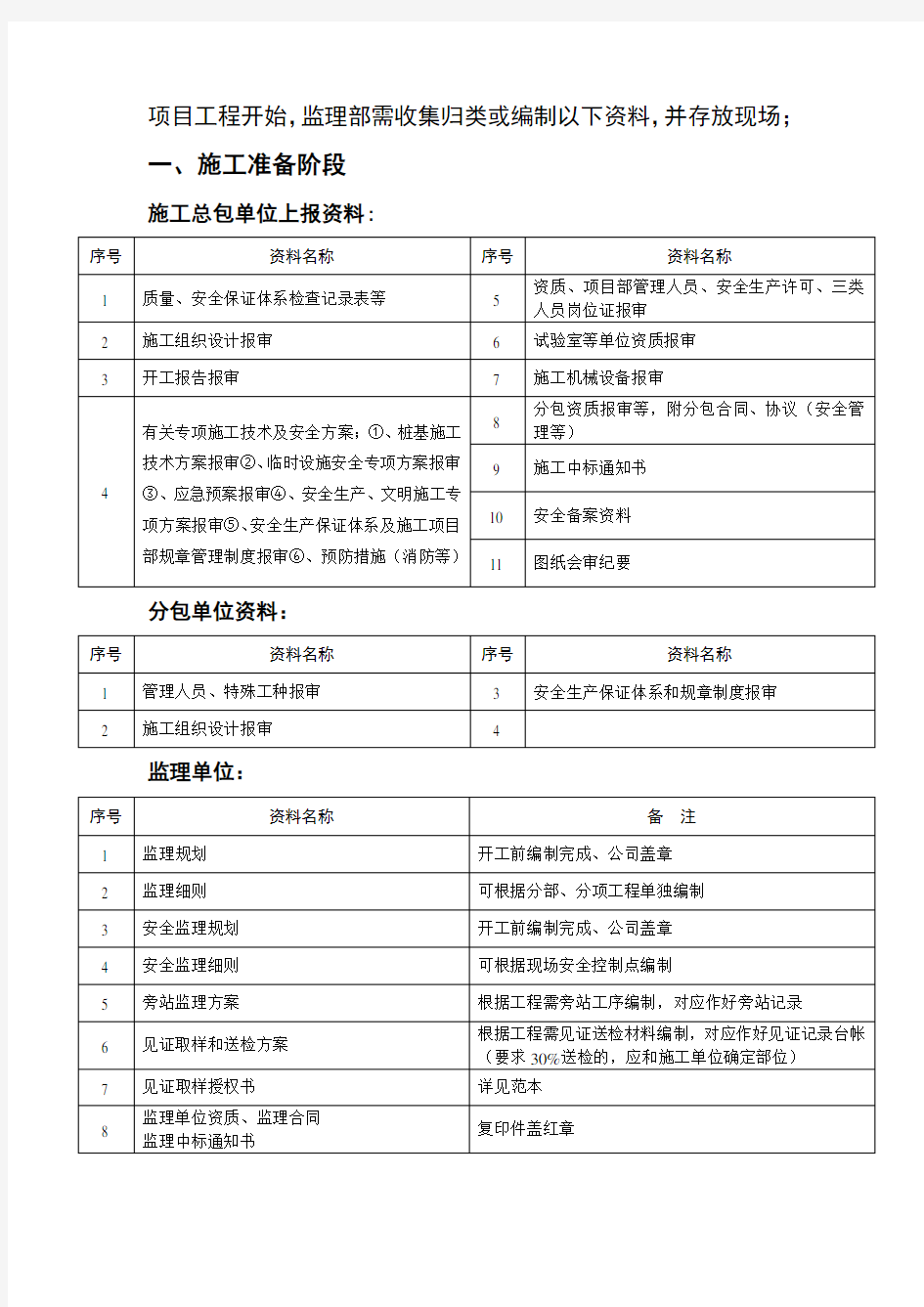 监理项目部收集资料清单