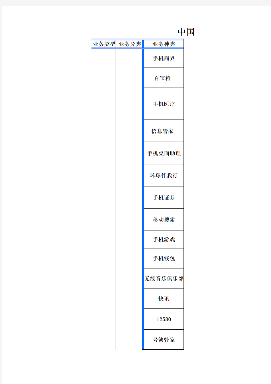 中国移动全球通业务介绍