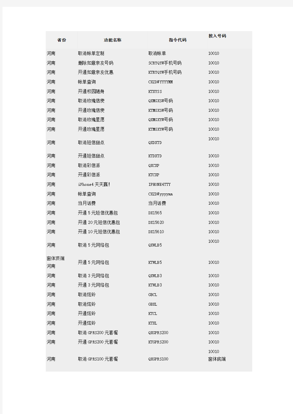 联通短信营业厅指令