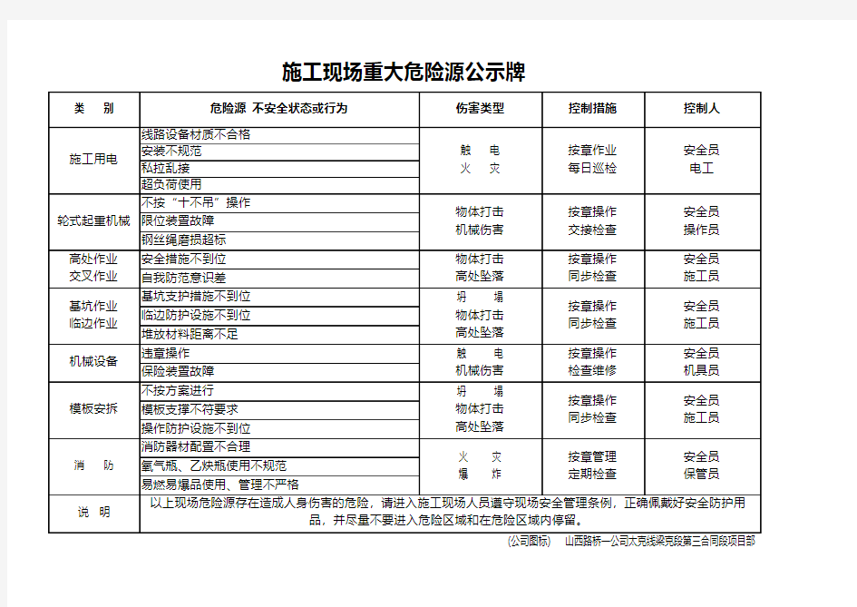 桥梁施工现场危险源公示牌