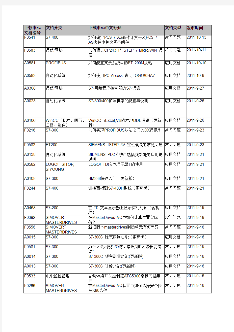 工程师知识库20111023