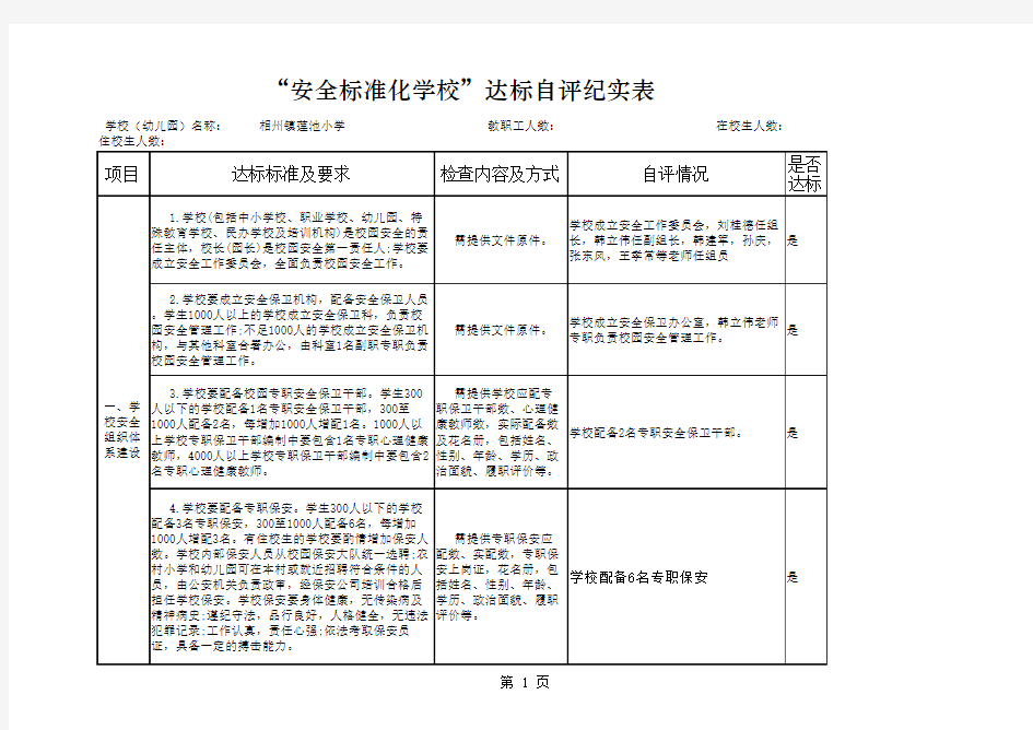 副本“安全标准化学校”达标自评纪实表2012.3.20(2)