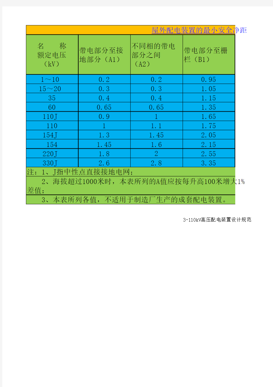 屋外配电装置的最小安全净距