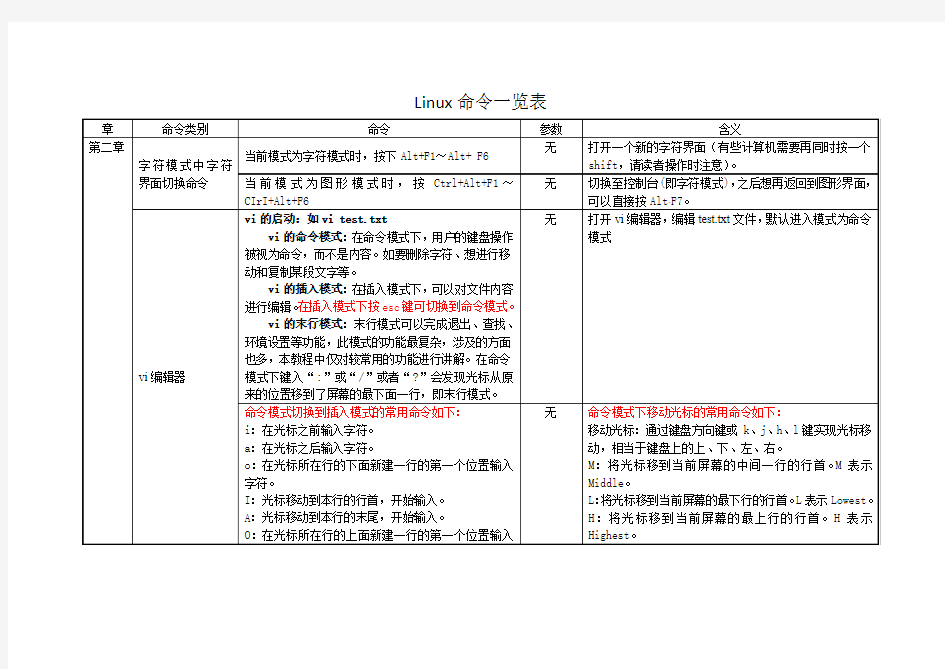 linux命令一览表