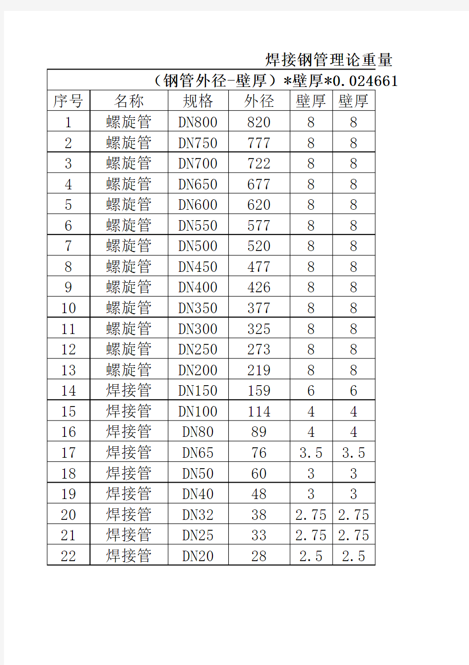 焊接钢管理论重量