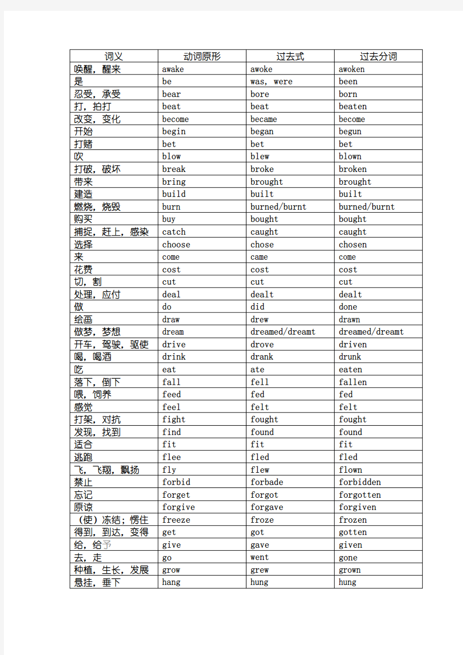 中考英语不规则动词表(过去式、过去分词)