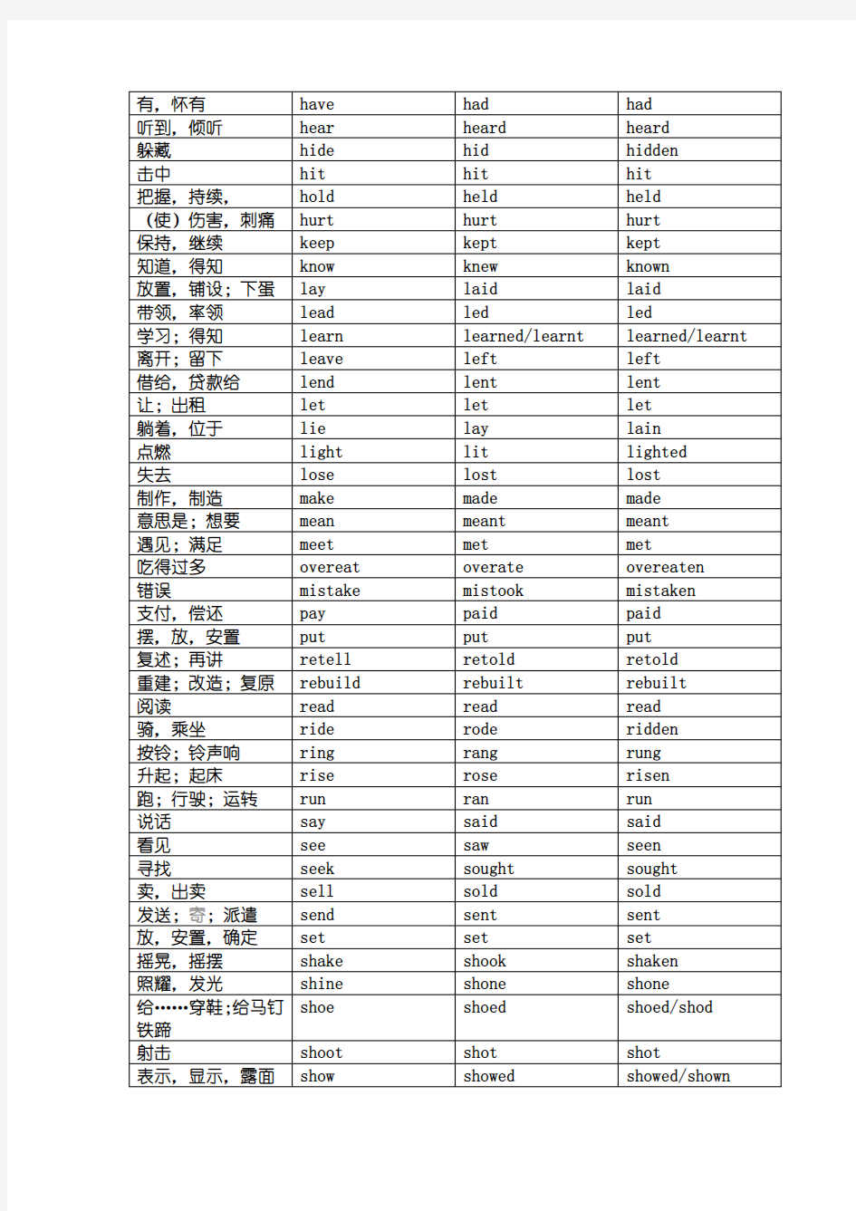 中考英语不规则动词表(过去式、过去分词)